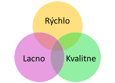 Rýchlo Lacno Kvalitne