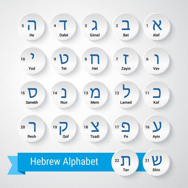 Hebrejská abeceda