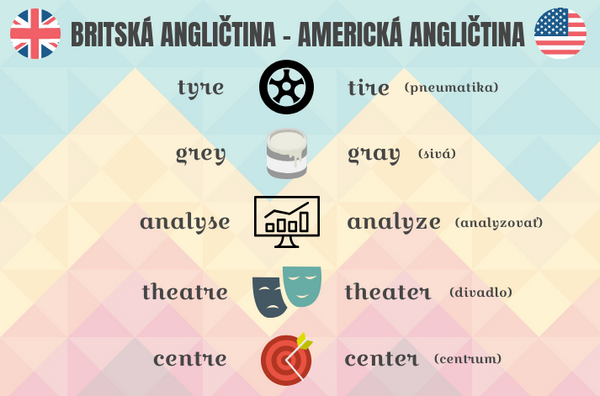 rozdiely v písaní v americkej a britskej angličtine