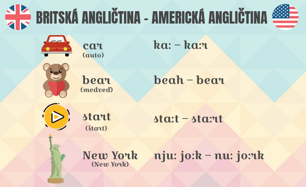 rozdiely vo výslovnosti v americkej a britskej angličtine