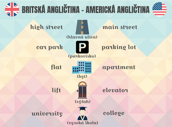 rozdiely vo význame slov v americkej a britskej angličtine