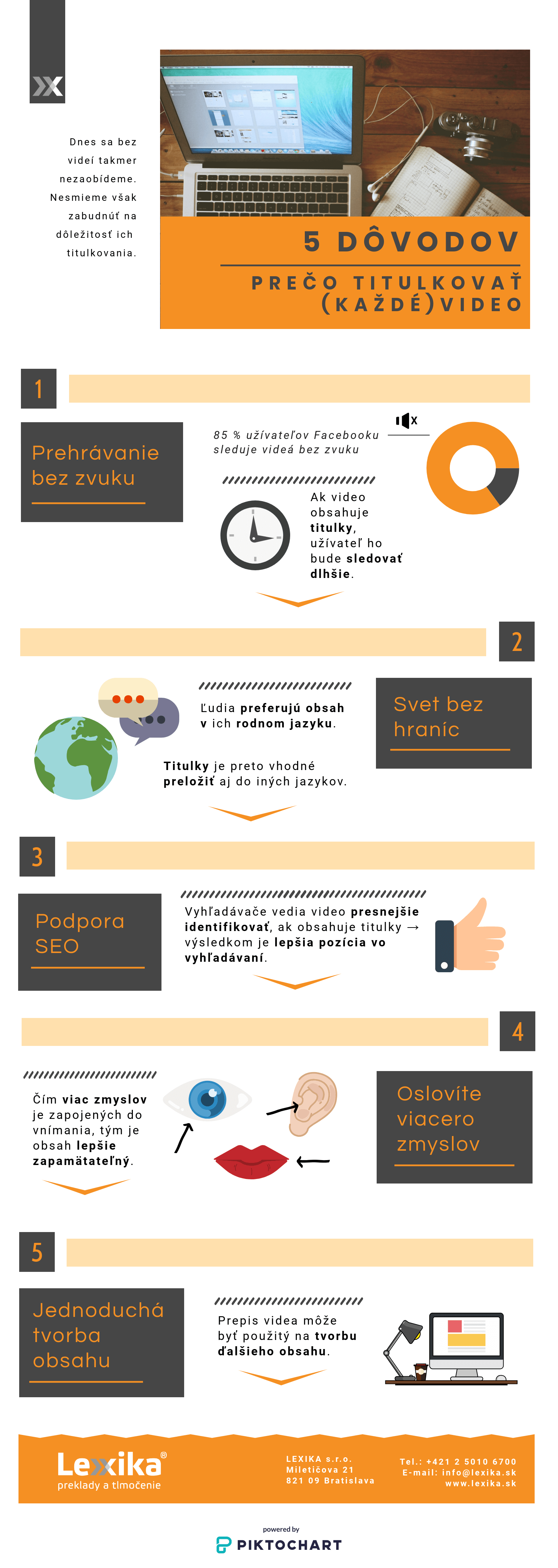 Infografika 