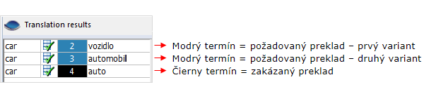 Terminologický slovník ponúka požadované preklady termínov
