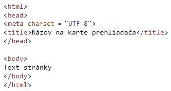 ukážka štruktúry stránky v HTML kóde