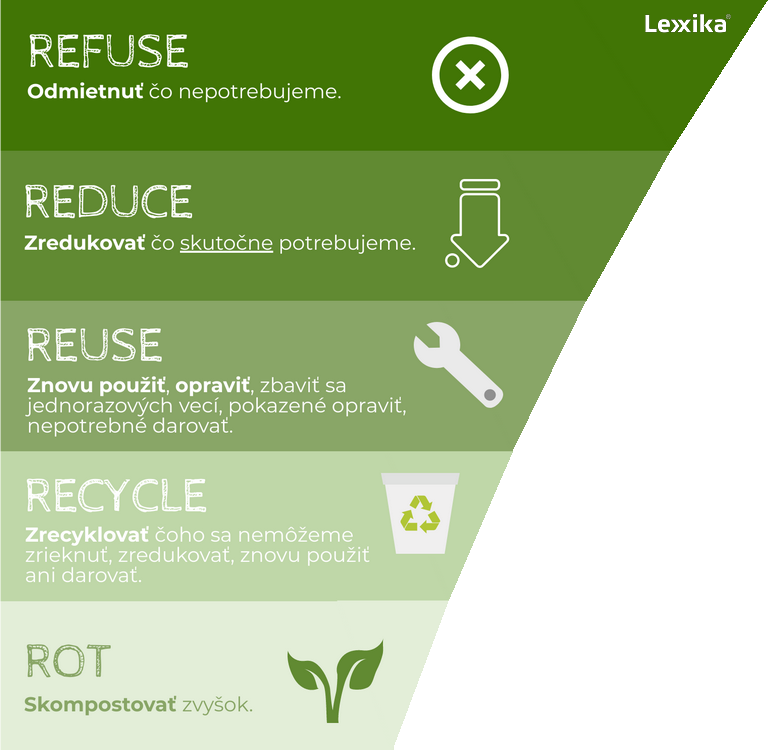 základná filozofia zero waste 5r