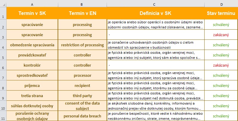 ukážka slovníka pojmov v Exceli