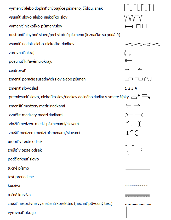 najčastejšie korektorské značky v slovenskom jazyku