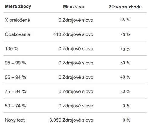 Analýza textu na preklad v CAT nástroji bez použitia prekladovej pamäte